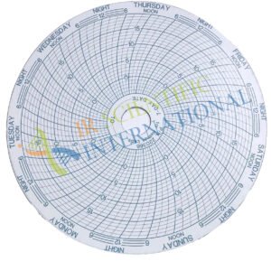 Chart Recorder Paper / Pressure Paper 0 +15