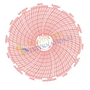 Chart Recorder Paper / Pressure Paper -5+30